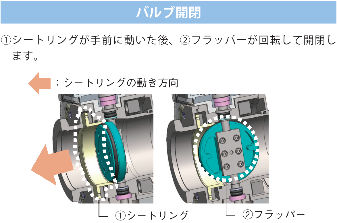 今季ブランド ボクらの農業EC 店KITZ ダクタイル鋳鉄製バタフライバルブ 機形ギア式 16K JIS B2032規格適合品 製品記号G-16DJ  呼径150 面間 mm 56 1ヶ