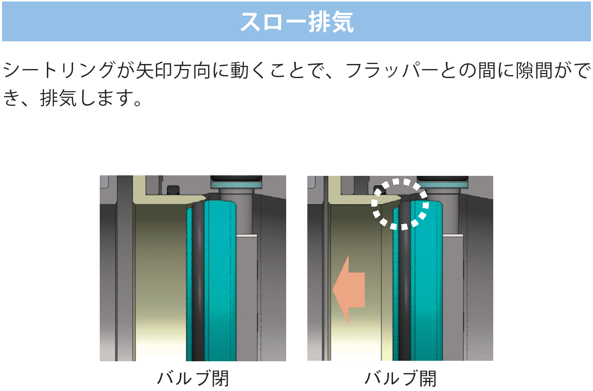 日本未入荷 KITZ ダクタイル鋳鉄製バタフライバルブ 機形ギア式 10K 製品記号G-10FJUF 呼径50 面間 mm 43 1ヶ 