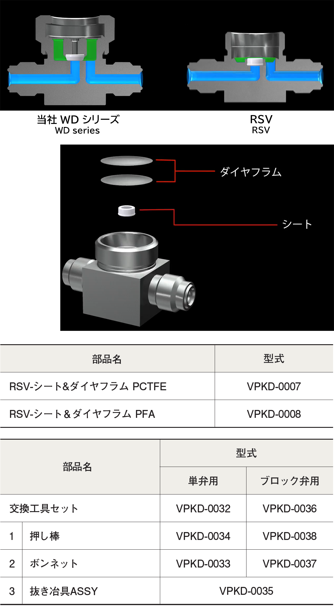 全サイト最安価 三菱 鋼加工用旋盤インサート ＣＶＤコーティング ＭＣ６１２５ 10個 その他