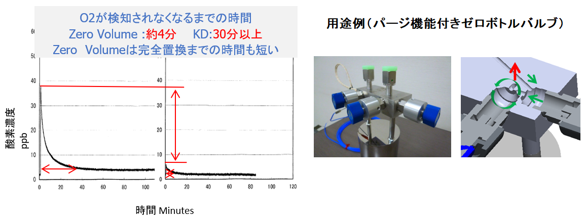 グラフと用途例