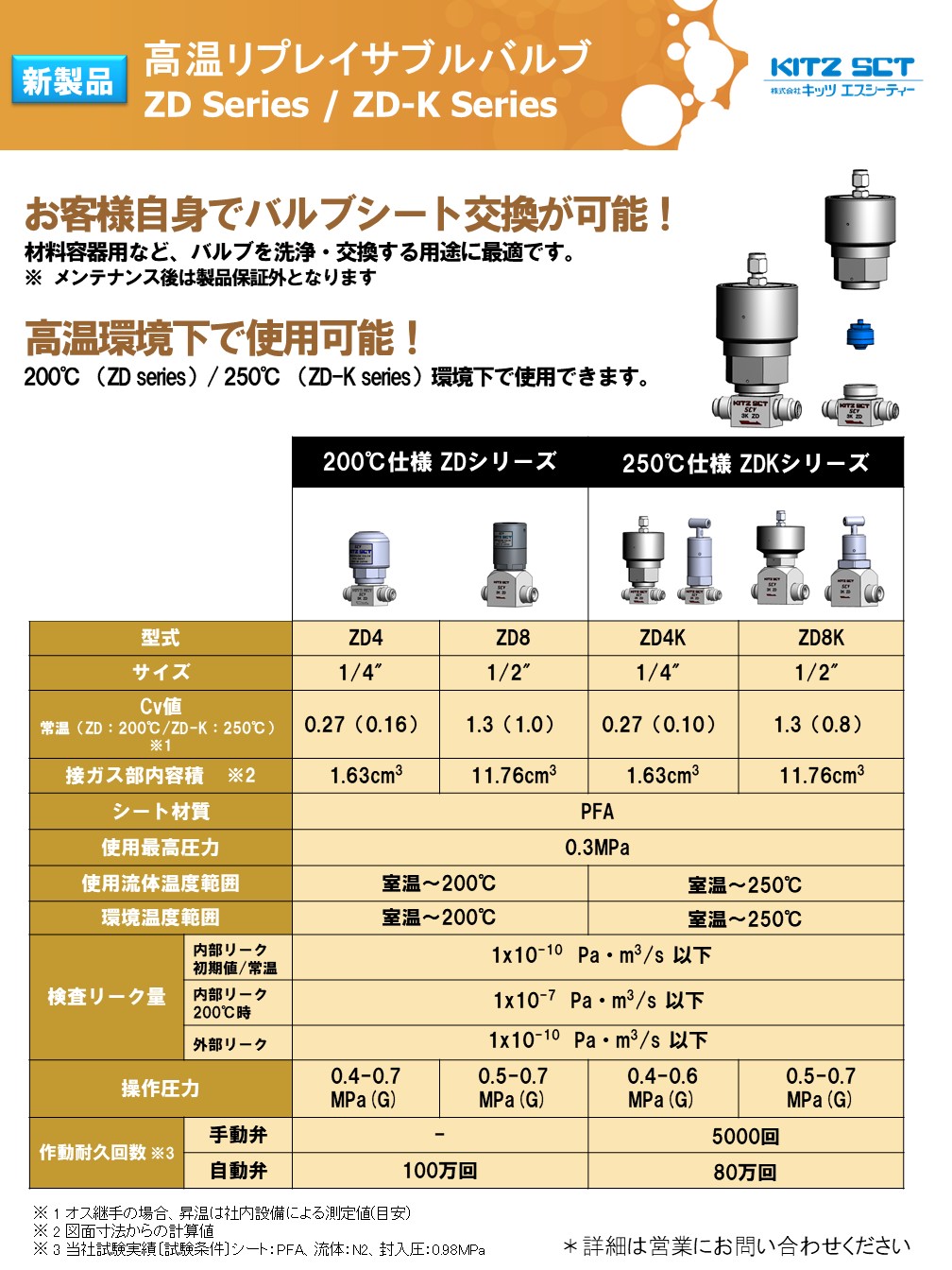 ZD 200℃高温リプレイサブルバルブ、ZD-K 250℃高温リプレイサブル ZD 200℃高温リプレイサブルバルブ、ZD-K 250℃高温リプレイサブル