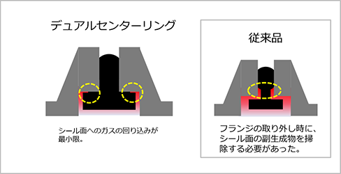 デュアルセンターリング②