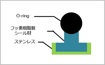 デュアルセンターリング③