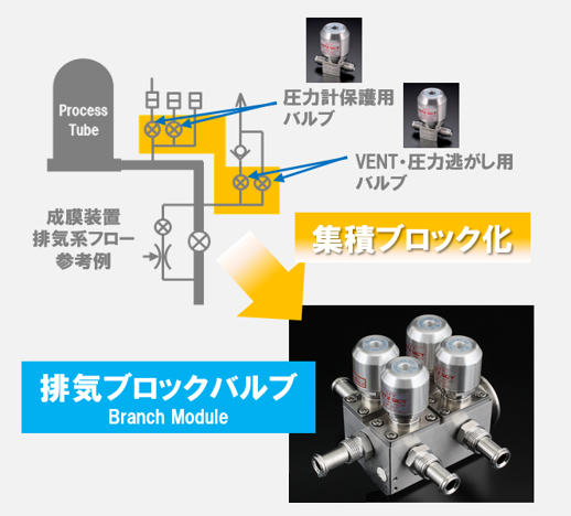 排気ブロックバルブ