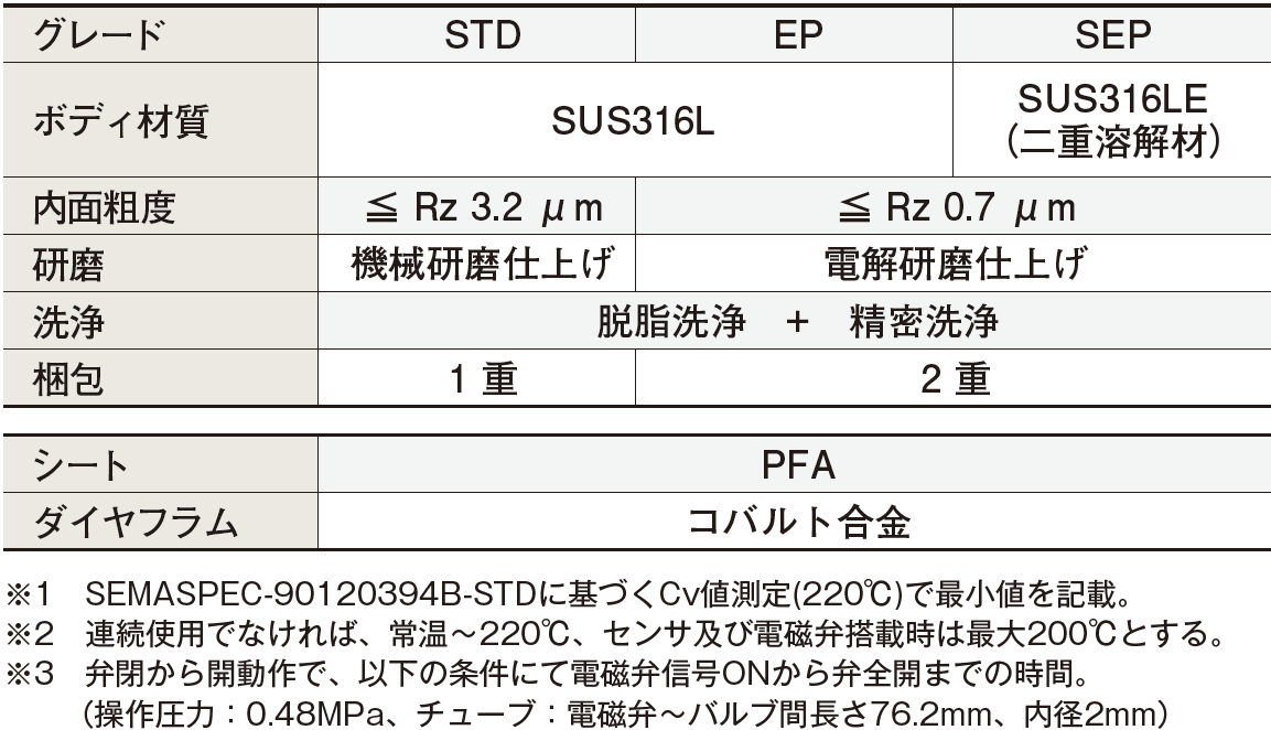 仕様表