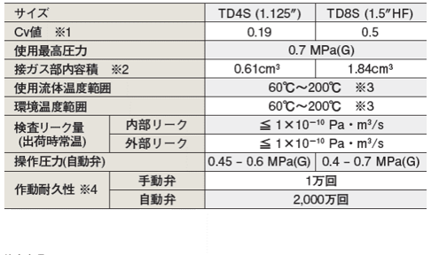 仕様表