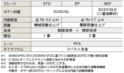 仕様表