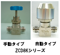 250℃対応ゼロボリュームバルブ