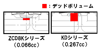 デッドボリューム