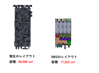 IMS③